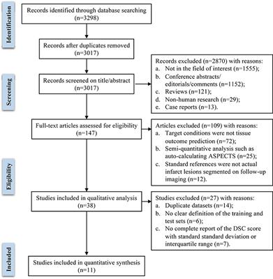 Performance of Machine Learning for Tissue Outcome Prediction in Acute Ischemic Stroke: A Systematic Review and Meta-Analysis